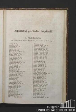 Alphabetisch geordnetes Verzeichniß.