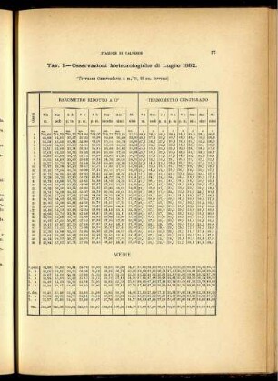 Osservazioni Meteorologiche di Luglio 1882.