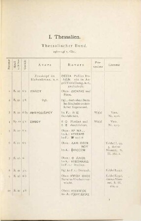 Beschreibung der altgriechischen Münzen, 1.. Thessalien, Illyrien, Dalmatien und die Inseln des Adriatischen Meeres, Epeiros