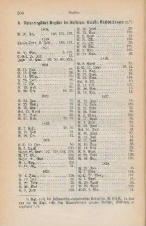 A. Chronologisches Register der Reskripte, Erlasse, Entscheidungen etc.