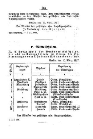 9. Verzeichnis der Knabenmittelschulen, die als vollausgestaltete im Sinne der Bestimmungen vom 3. Februar 1910 anerkannt sind : [F. Mittelschulen]