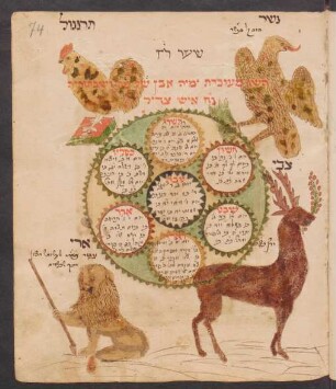 Illustration: f. 74r-74v