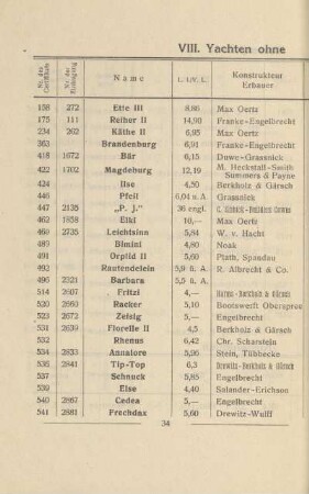VIII. Yachten ohne Klassenzugehörigkeit
