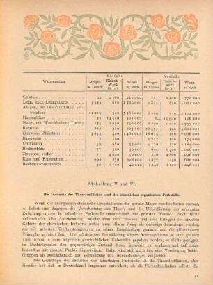 Abtheilung V und VI. Die Industrie der Theerdestillation und der künstlichen organischen Farbstoffe