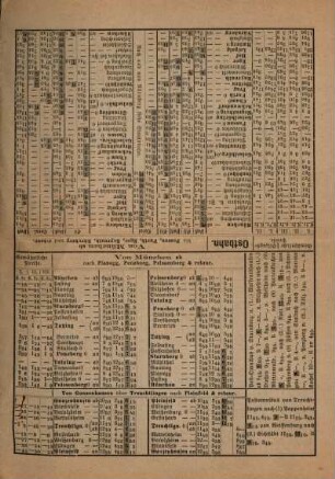 Fahrplan der K.B. Staatseisenbahnen. 1869, 15. Okt.