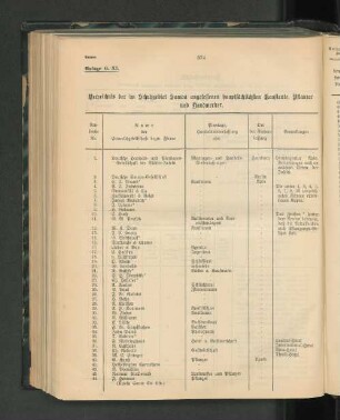 Verzeichnis der im Schutzgebiet Samoa angestellten hauptsächlichen Kaufleute, Pflanzer und Handwerker.