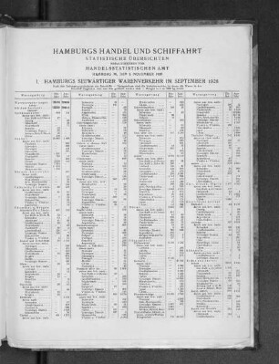 I. Hamburgs Seewärtiger Warenverkehr im September 1928