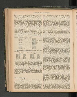 Revue économique.