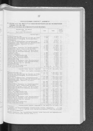 62 Beschäftigte und Umsatz in fachlichen Betriebsteilen des Verarbeitenden Gewerbes 1979 und 1980