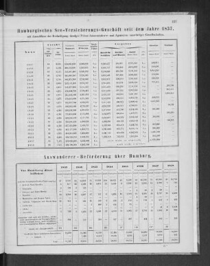 Auswanderer-Beförderung über Hamburg