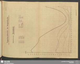 Abb. 27: Tagescharakterstik der Heizangabe Winterbelastung: Sonnabend