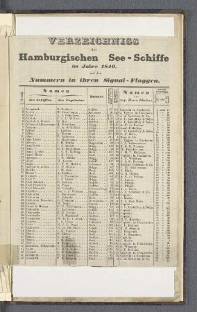 Verzeichniss der Hamburgischen See-Schiffe im Jahre 1840, mit den Nummern in ihren Signal-Flaggen.