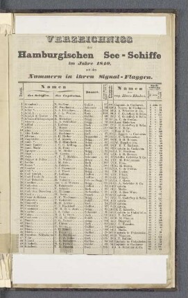 Verzeichniss der Hamburgischen See-Schiffe im Jahre 1840, mit den Nummern in ihren Signal-Flaggen.