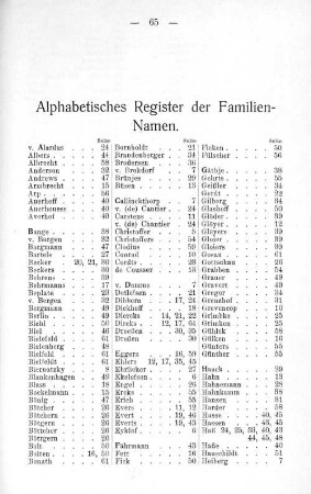 Alphabetisches Register der Familien-Namen.