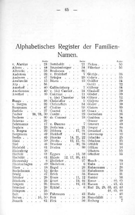 Alphabetisches Register der Familien-Namen.