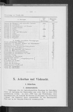 X. Ackerbau und Viehzucht.
