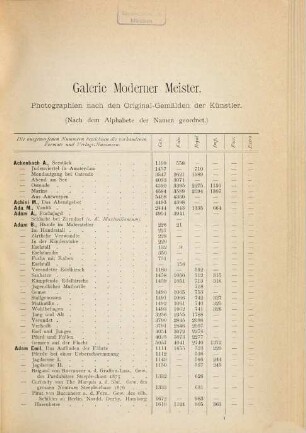 Verlags-Katalog von Franz Hanfstaengl. 1