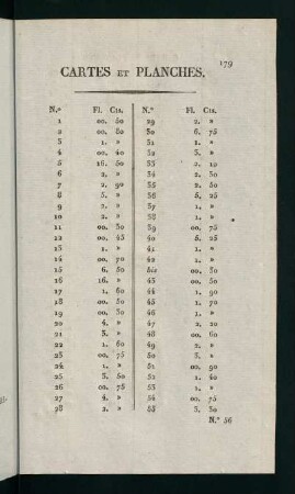 179-182, Cartes et Planches