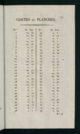179-182, Cartes et Planches