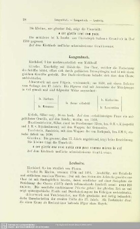 Langenbuch