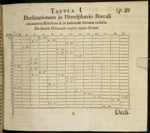 Tabula I. Declinationum in Hemisphærio Boreali ...