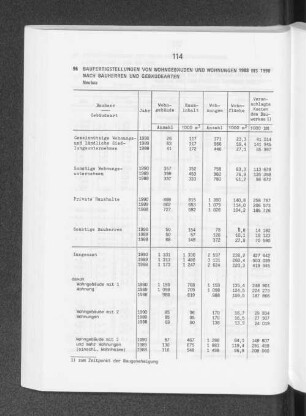 Baufertigstellungen von Wohngebäuden und Wohnungen 1988 bis 1990 nach Bauherren und Gebäudearten