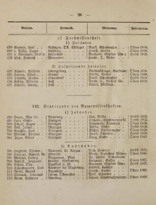 26-29, VIII. Studirende der Naturwissenschaften
