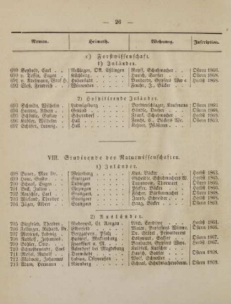 26-29, VIII. Studirende der Naturwissenschaften
