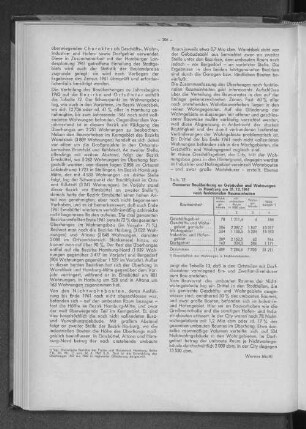 Tabelle 13: Gesamter Bauüberhang an Gebäuden und Wohnungen in Hamburg am 31.12.1961 nach funktionalen Raumeinheiten