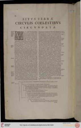Situs Terrae Circulis Coelesitibus circundatae