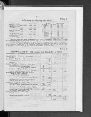 Anlage 2. Aufstellung der Aufträge für 1898.