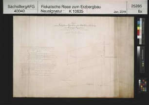 Grubenfeld von Kippenhain und Zehntausend Ritter am Schreckenberg bei Frohnau