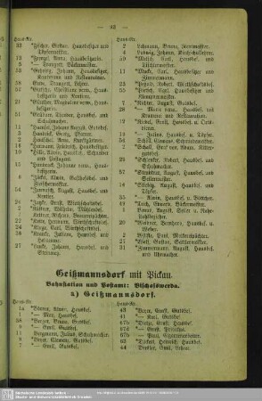 Geißmannsdorf mit Pickau