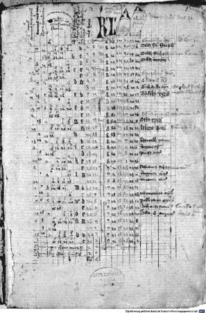 Kalendar. Conradus de Soltau - BSB Clm 14219