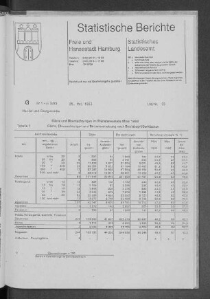 Gäste und Übernachtungen im Fremdenverkehr März 1993 : Lfd. Nr. 23