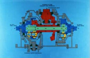 Power Flow Straight Line Operation