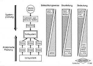 Systemtechnik