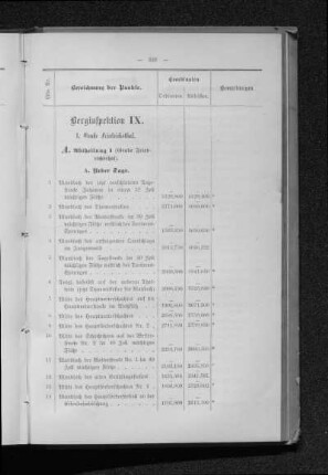 Berginspektion IX.