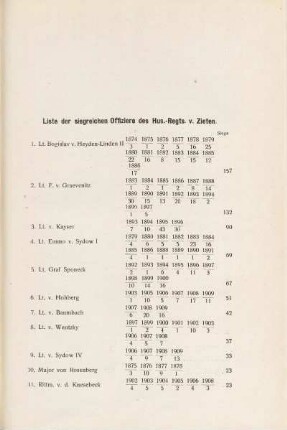 Liste der siegreichen Offiziere des [Husaren-Regiments] v. Zieten