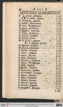 Catalogus alphabeticus
