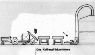 Das Kolbenpflückverfahren