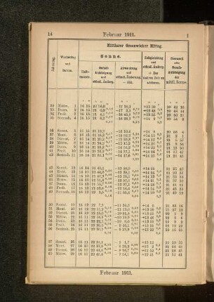 Februar 1911.