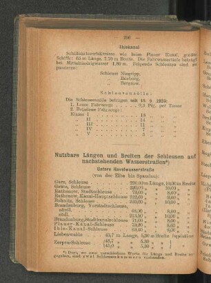 Nutzbare Längen und Breiten der Schleusen auf nachstehenden Wasserstraßen *)