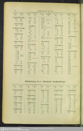 Abtheilung La: Vorstadt Trachenberge