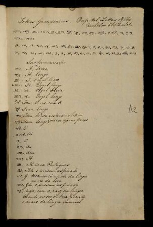 112r - 113r, List of the Malabar Alphabet