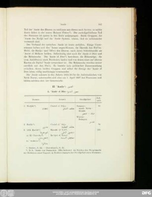 El 'Amūr