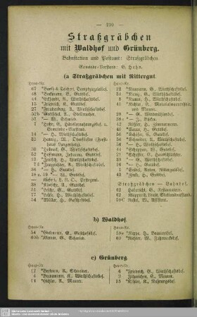Straßgräbchen mit Waldhof und Grünberg