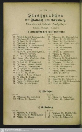 Straßgräbchen mit Waldhof und Grünberg
