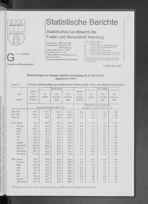 Entwicklung von Umsatz und Beschäftigung im Einzelhandel September 1999
