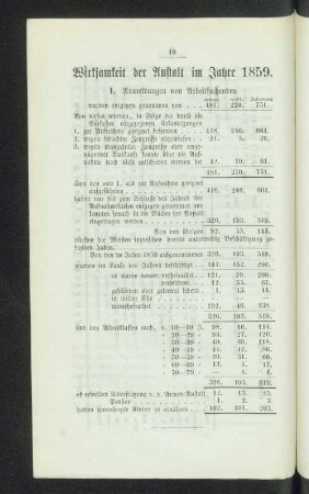 Wirksamkeit der Anstalt im Jahre 1859.